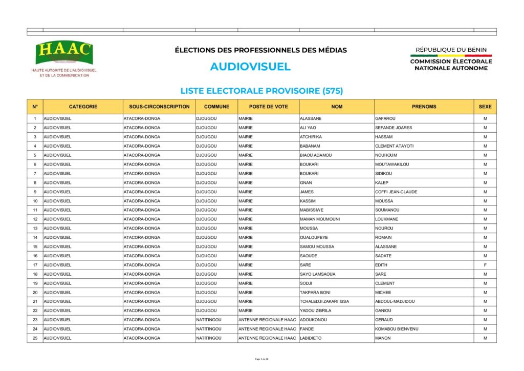 thumbnail of LISTE ELECTORALE PROVISOIRE AUDIOVISUEL