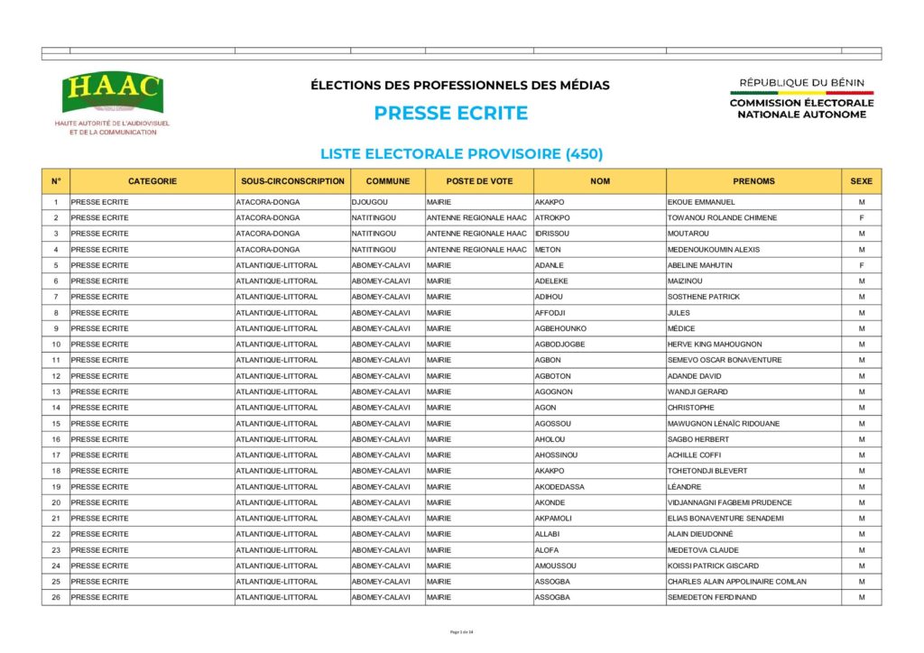 thumbnail of LISTE ELECTORALE PROVISOIRE PRESSE ECRITE