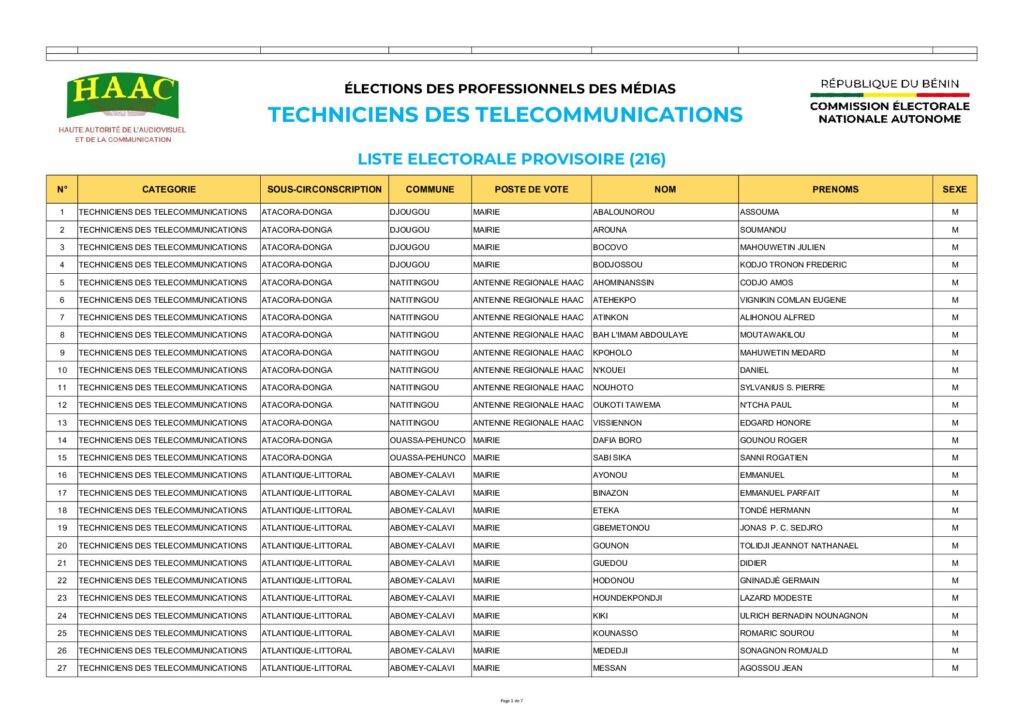 thumbnail of LISTE ELECTORALE PROVISOIRE TECHNICIENS DES TELECOMMUNICATIONS